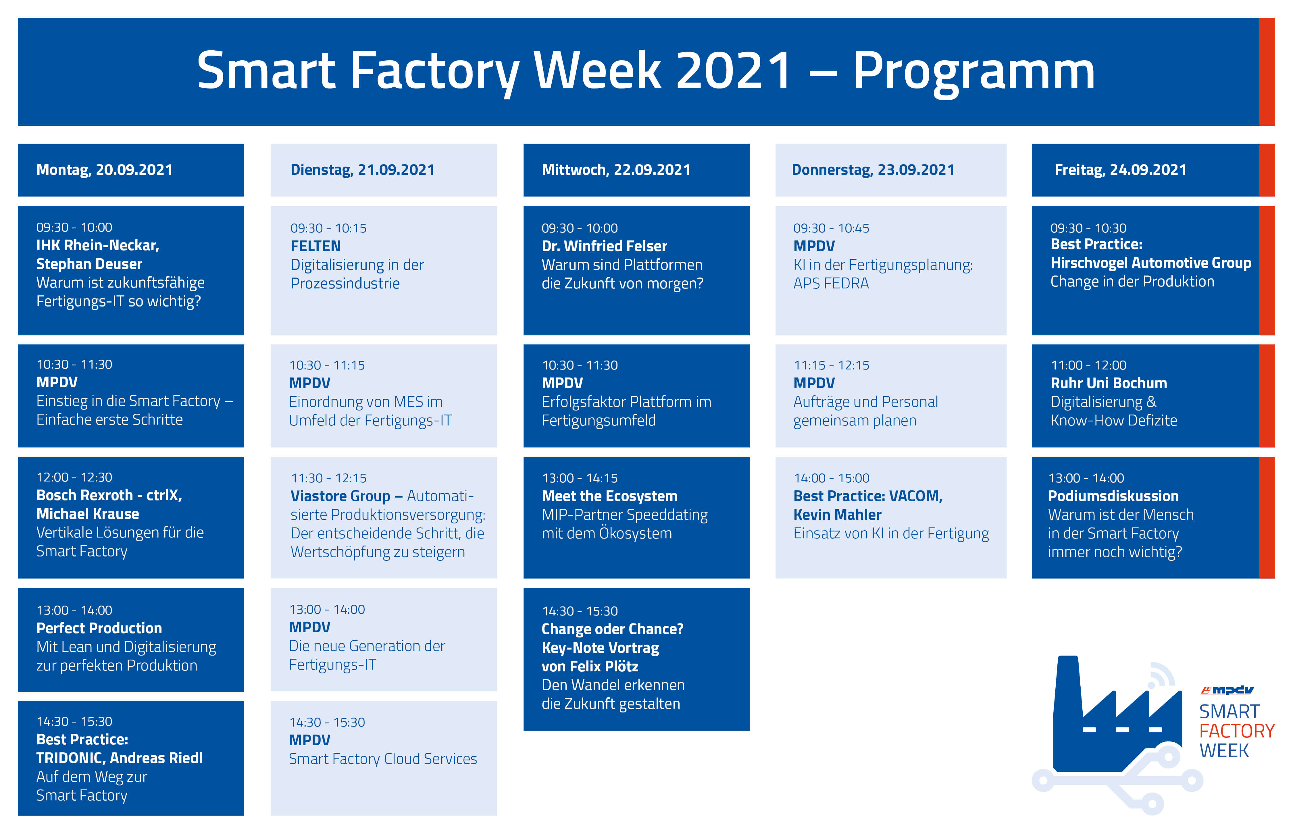 Smart Factory Week 2021 Programm