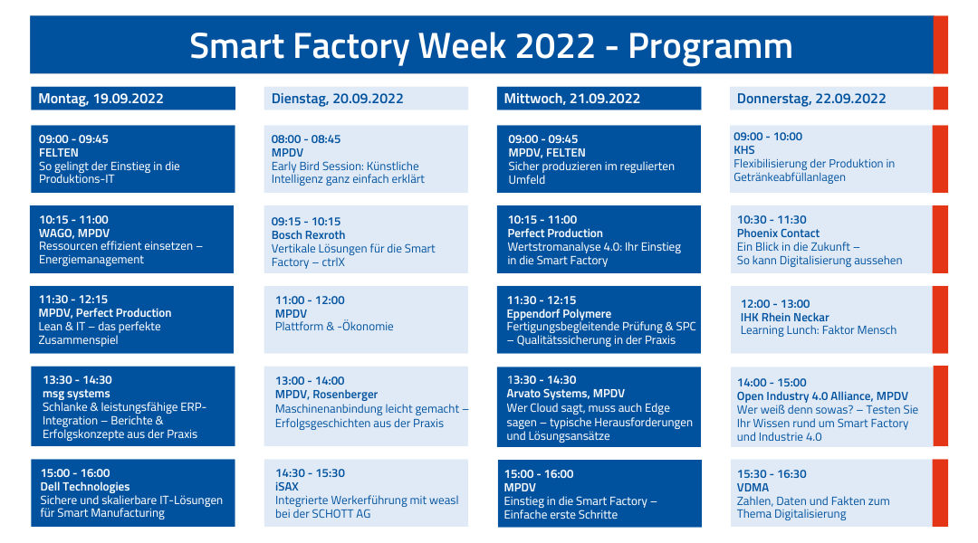 Agenda Smart Factory Week 2022