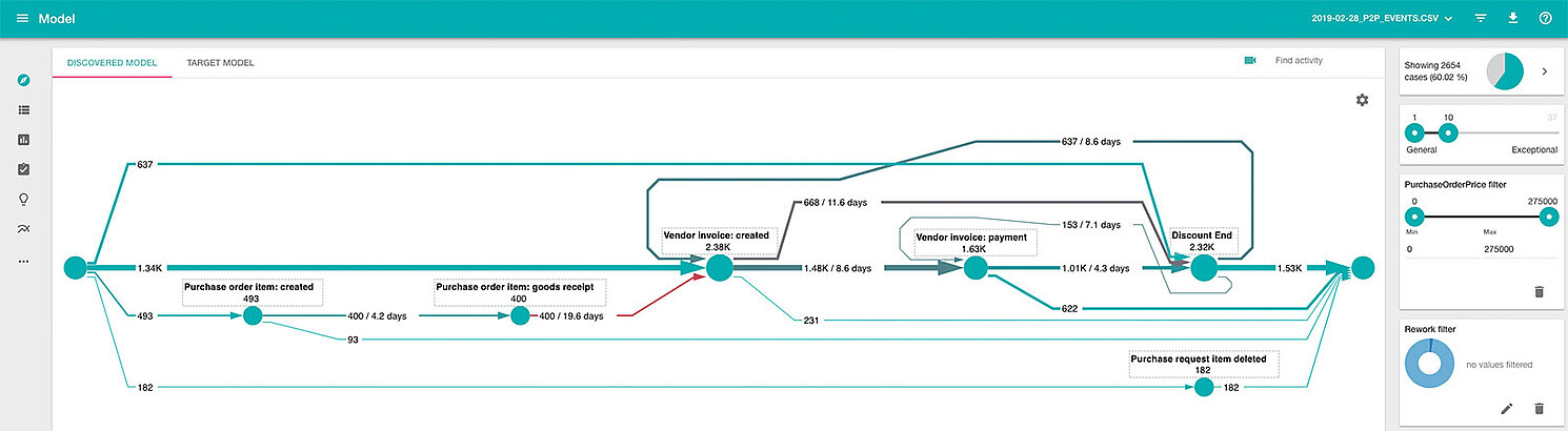 mApp lana labs lana process mining event model
