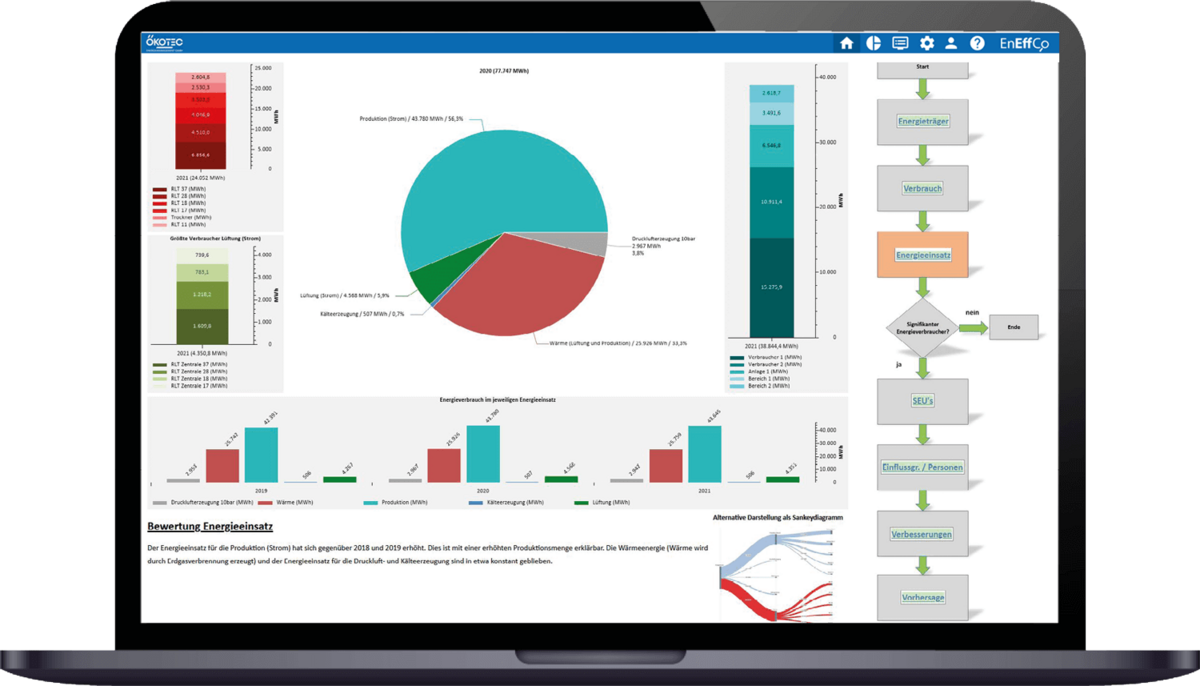 mApp | ÖKOTEC Energiemanagement | EnEffCo Dashboard Energy