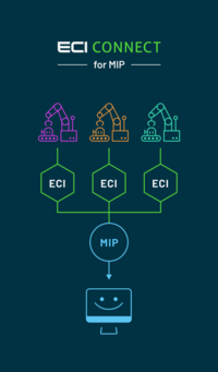 mApp | ECI-Mechatronics | ECIConnect for MIP