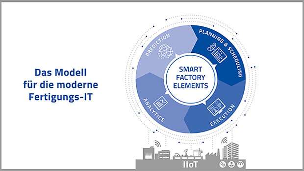 Whitepaper Smart Factory Elements Whitepaper Smart Factory Elements