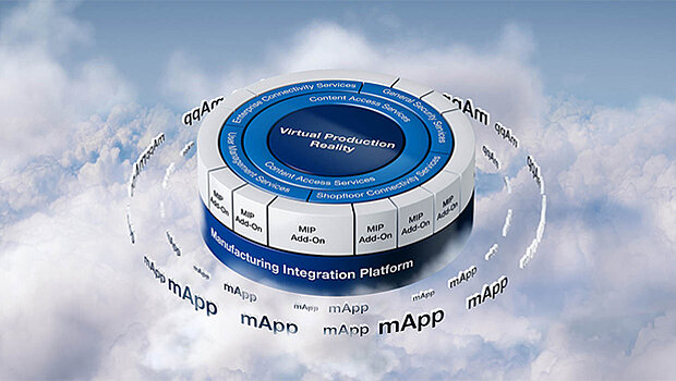Whitepaper Manufacturing Integration Platform (MIP)