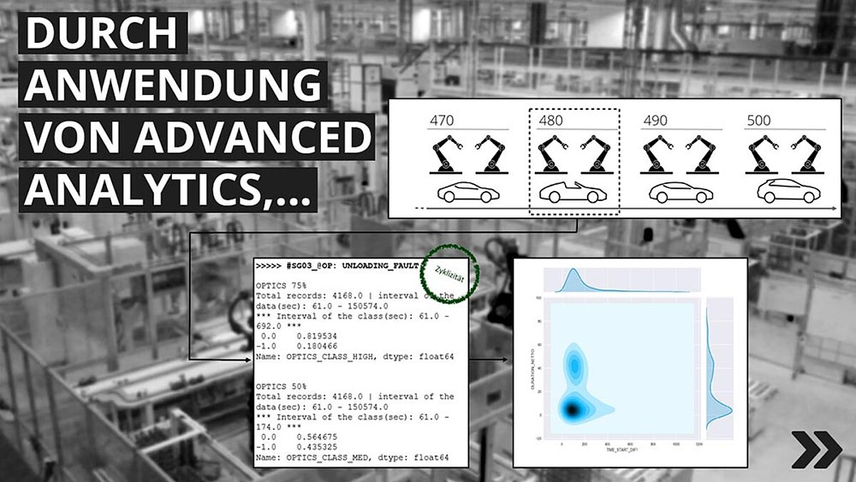 mApp ifp software oeai advanced analytics