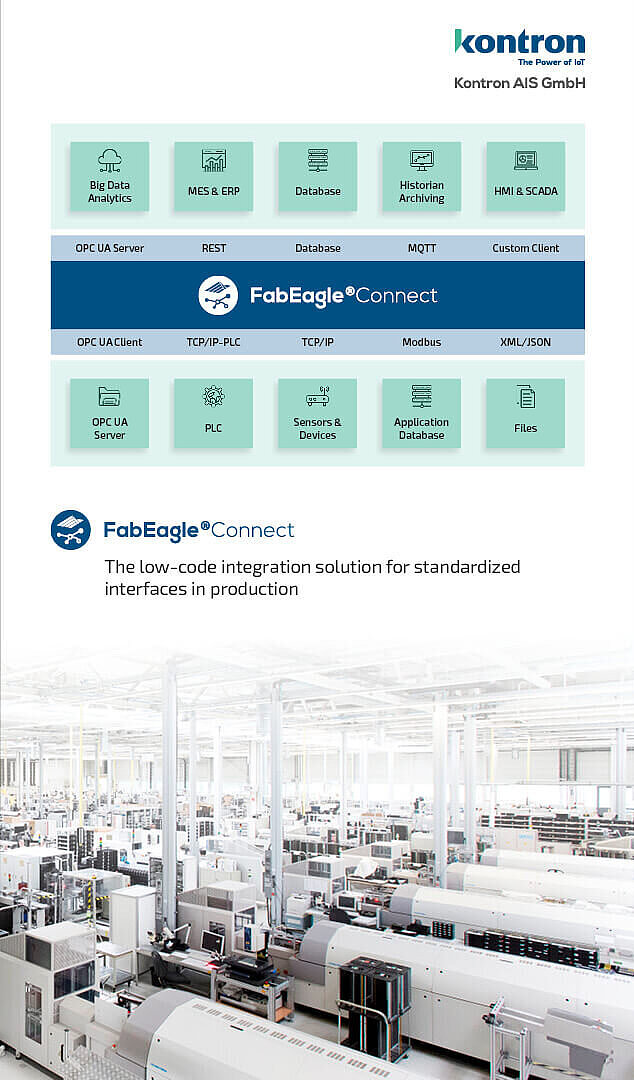mApp, Kontron AIS Fabeagle Connect