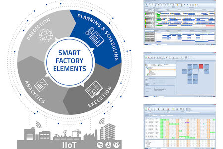 As part of the "Smart Factory Elements" model, Planning & Scheduling includes a wide range of functions and applications for planning and preparing production-related processes.