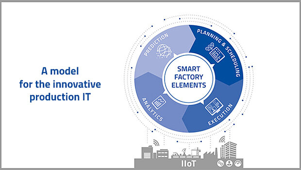 Whitepaper Smart Factory Elements