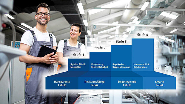 Cover Whitepaper Smart Factory für Einsteiger Cover Whitepaper Smart Factory für Einsteiger