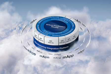 The MIP enables the integration of all these systems without having to realize countless interfaces.