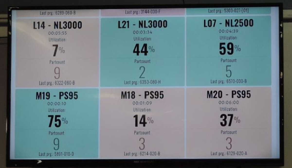 mApp Jitbase Machine Monotoring Display