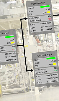 mApp | MPDV | Assembly Control with MES HYDRA X