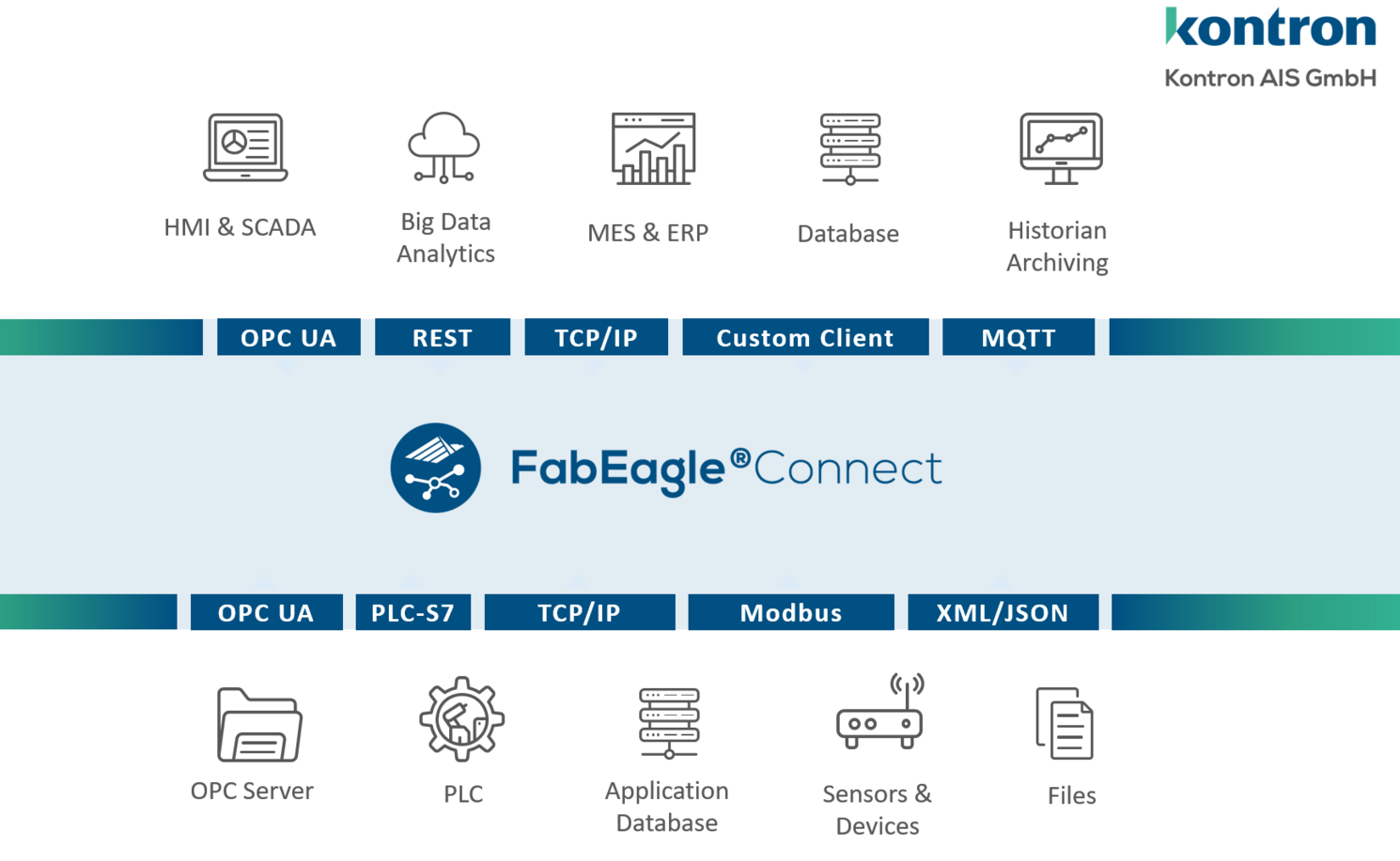 mApp Kontron AIS Fabeagle Connect overview mApp Kontron AIS Fabeagle Connect overview
