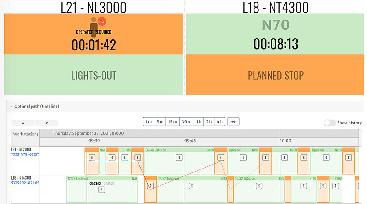 mApp arvato optimal path system timeline