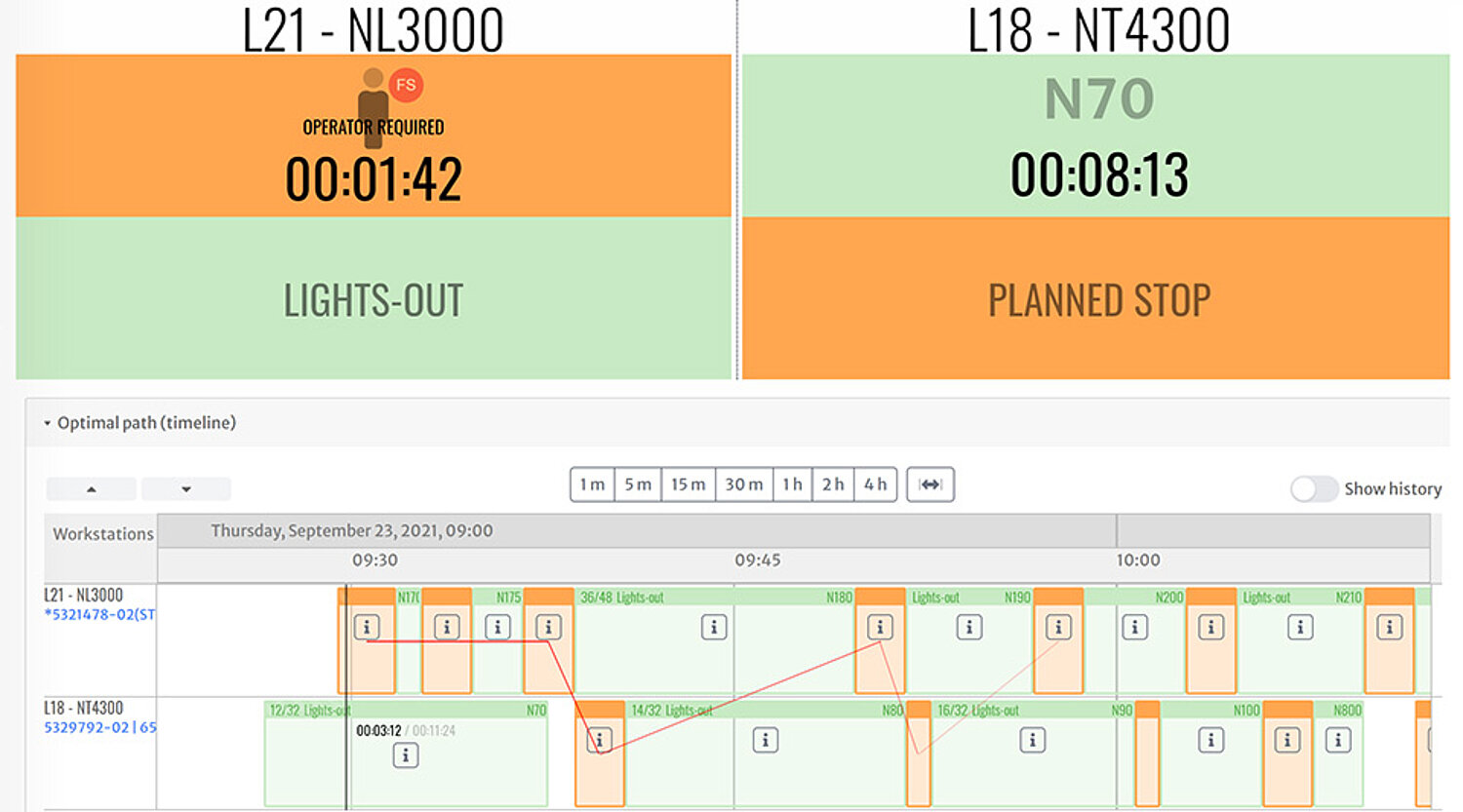 mApp arvato optimal path system timeline