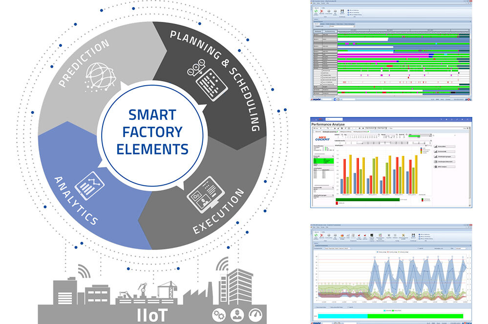 Als Bestandteil im Modell „Smart Factory Elements“ beinhaltet Analytics ein breites Spektrum an Funktionen und Anwendungen zur Auswertung und Analyse von fertigungsnahen Abläufen.