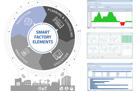 As one component of the "Smart Factory Elements" model, Prediction includes a wide range of functions and applications for the prediction of events and results in manufacturing.