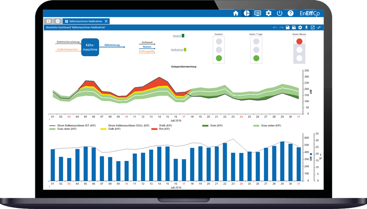 mApp | ÖKOTEC Energiemanagement | EnEffCo Dashboard
