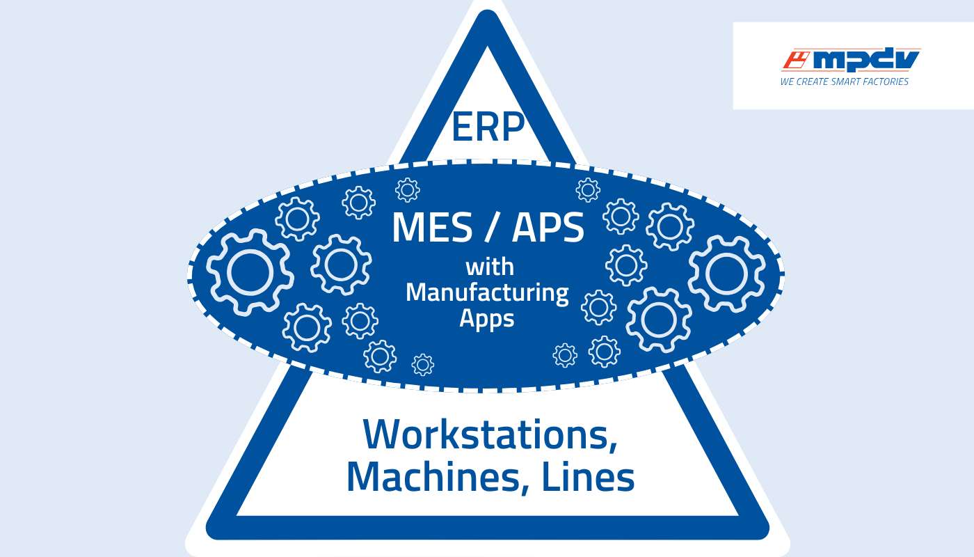 MES and APS with Manufacturing Apps