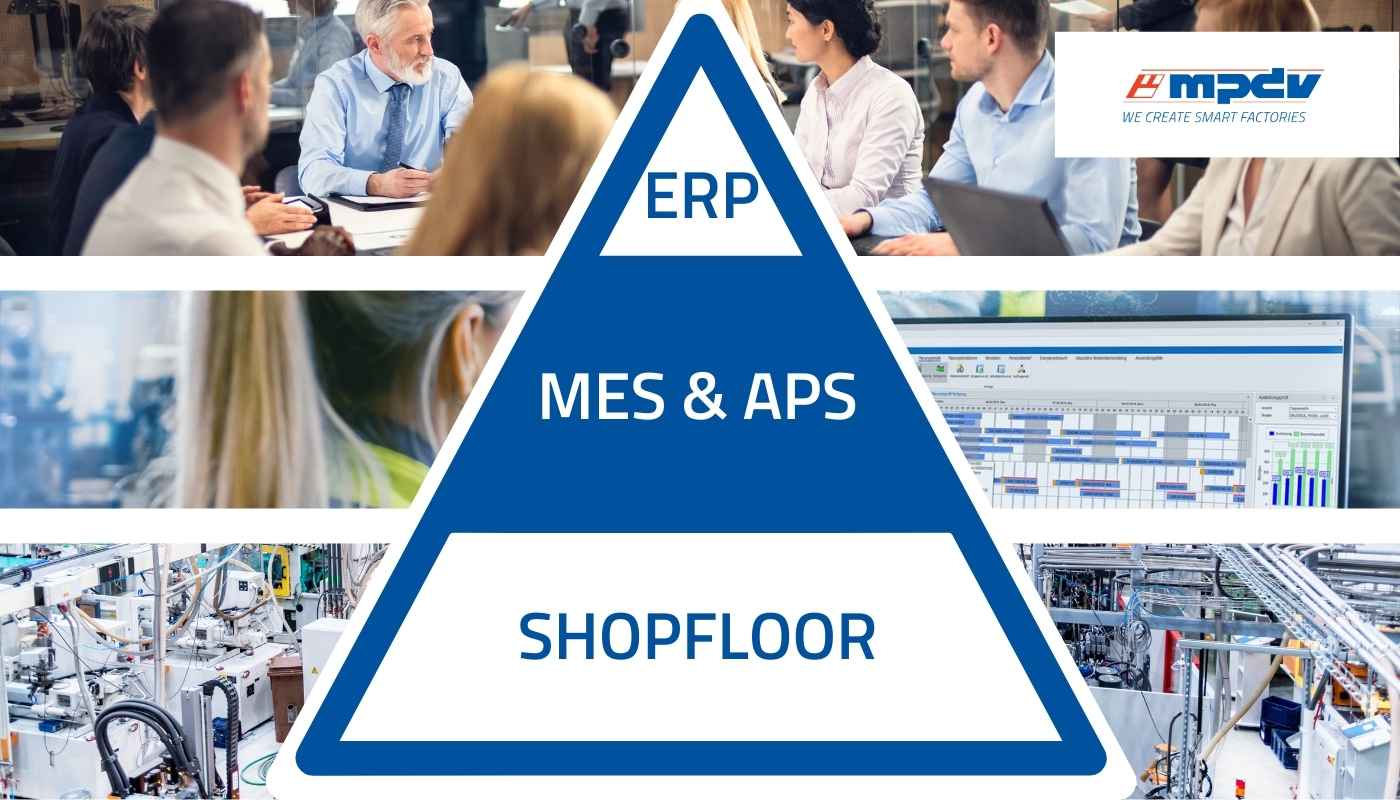 Automatisierungspyramide Die vereinfachte Darstellung der Automatisierungspyramide verdeutlicht die Integration von APS und MES in die Unternehmensprozesse. (Quelle: MPDV)