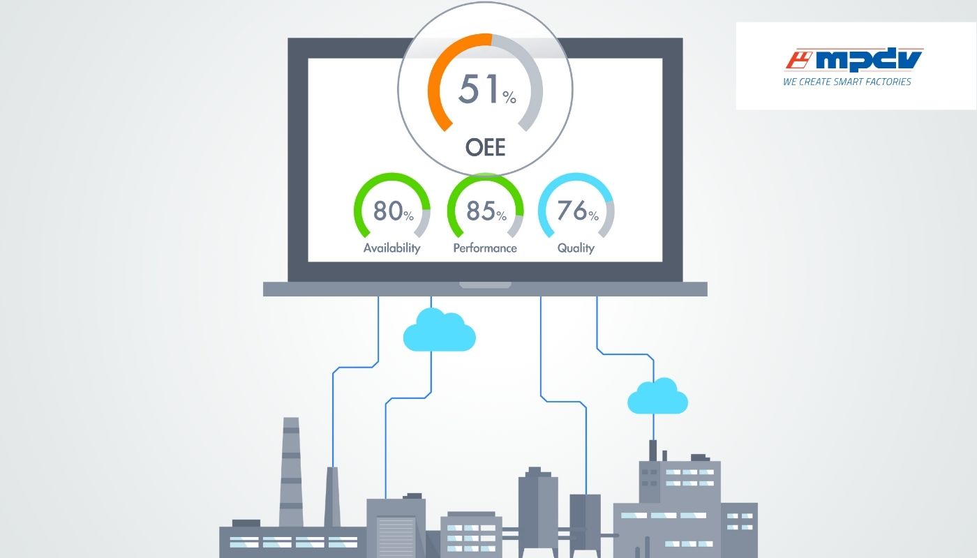 Overal Equipment Effectiveness (OEE): Avalaibility, Performance, Quality