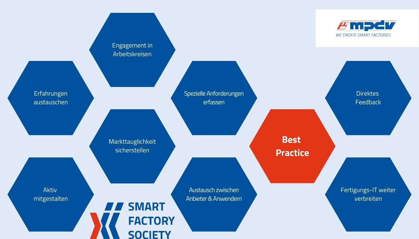 Die Aufgaben und Ziele der Smart Factory Society. (Bildquelle: MPDV)