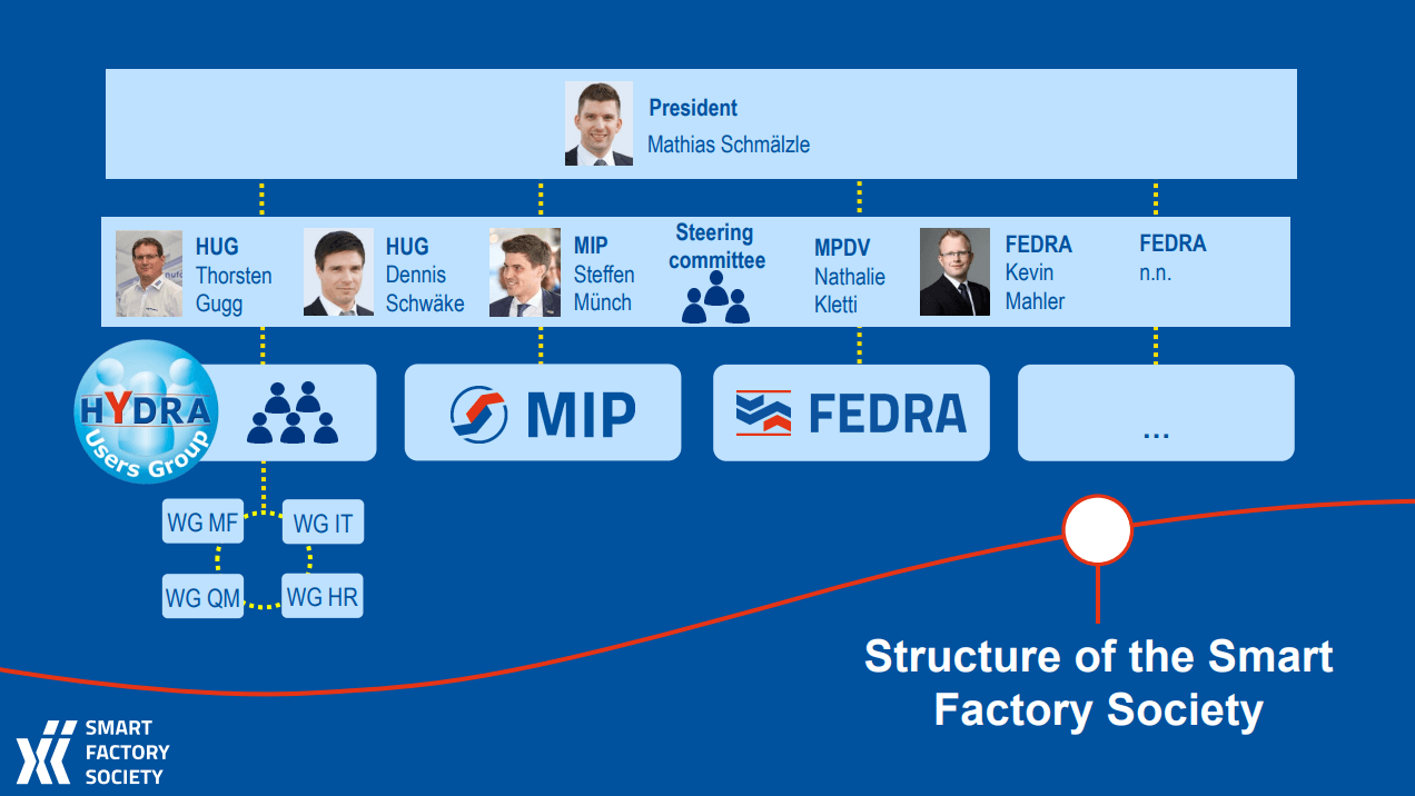 Smart Factory Society Structure
