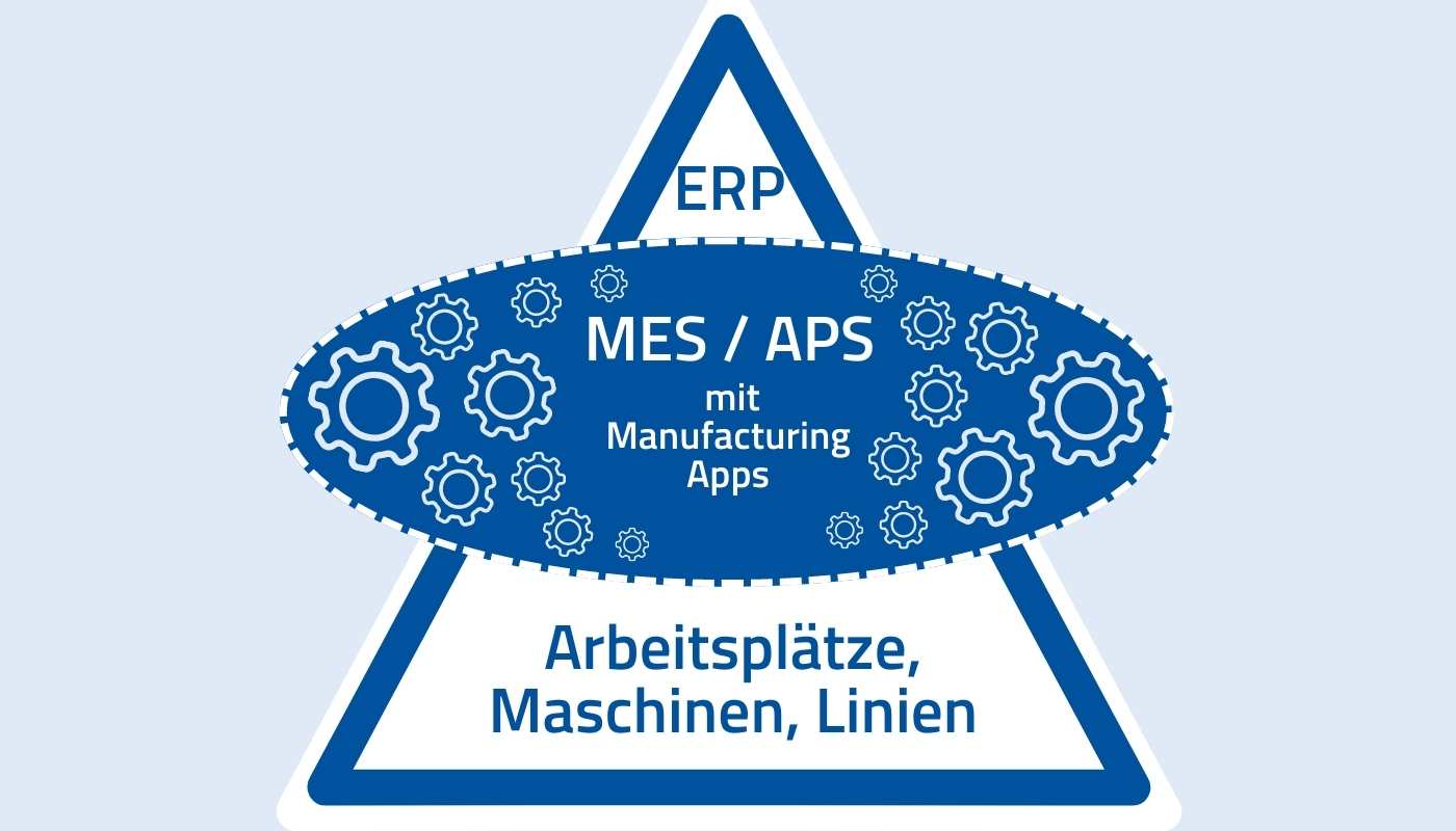 MES und APS mit Manufacturing Apps