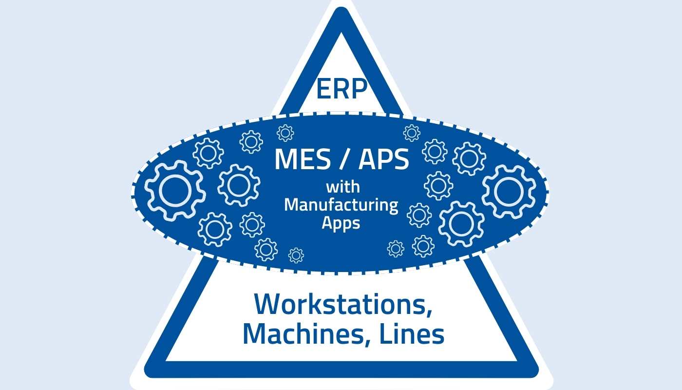 MES and APS with Manufacturing Apps