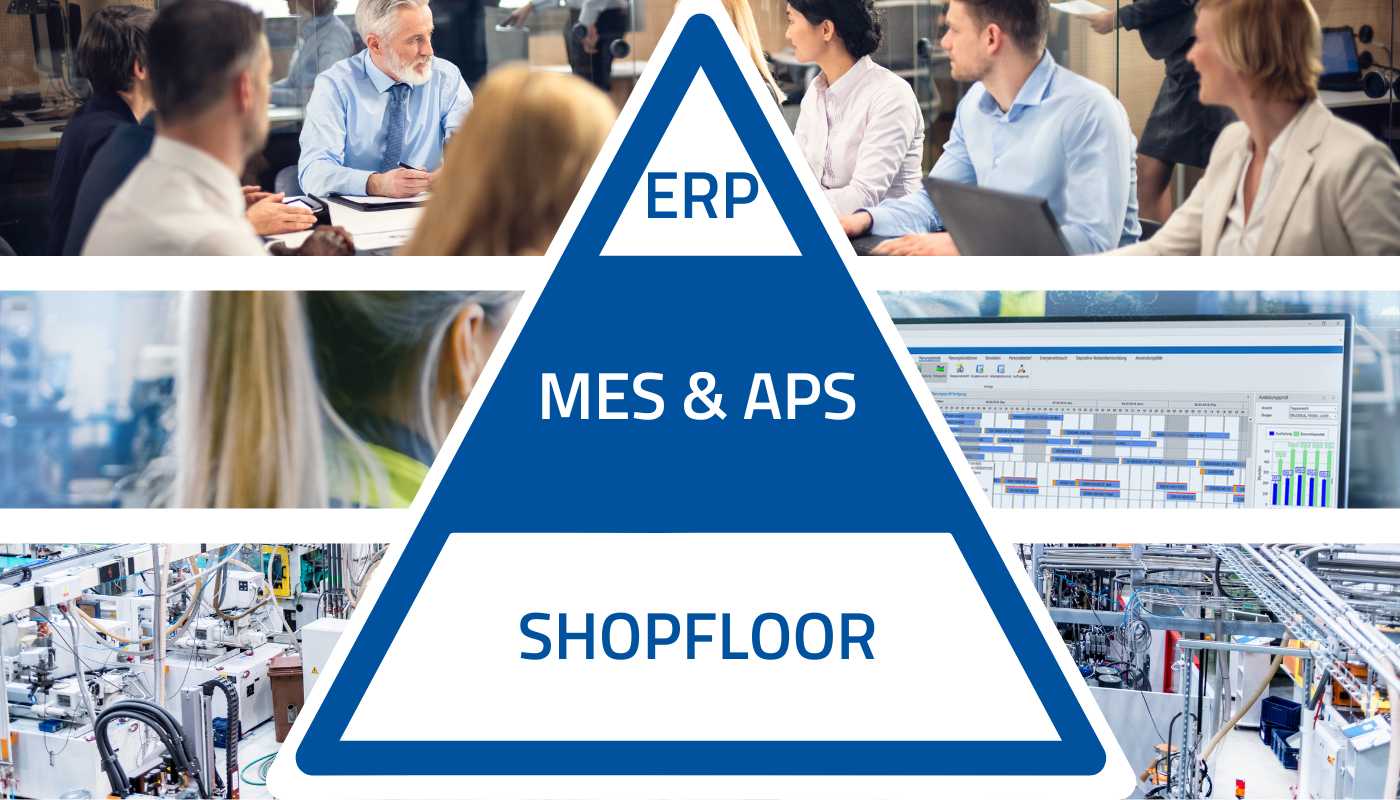 Die vereinfachte Darstellung der Automatisierungspyramide verdeutlicht die Integration von APS und MES in die Unternehmensprozesse.