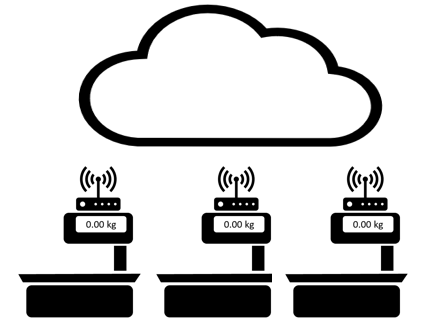 Waagen Cloud Piktogramm Scale Waagen Cloud Piktogramm Scale