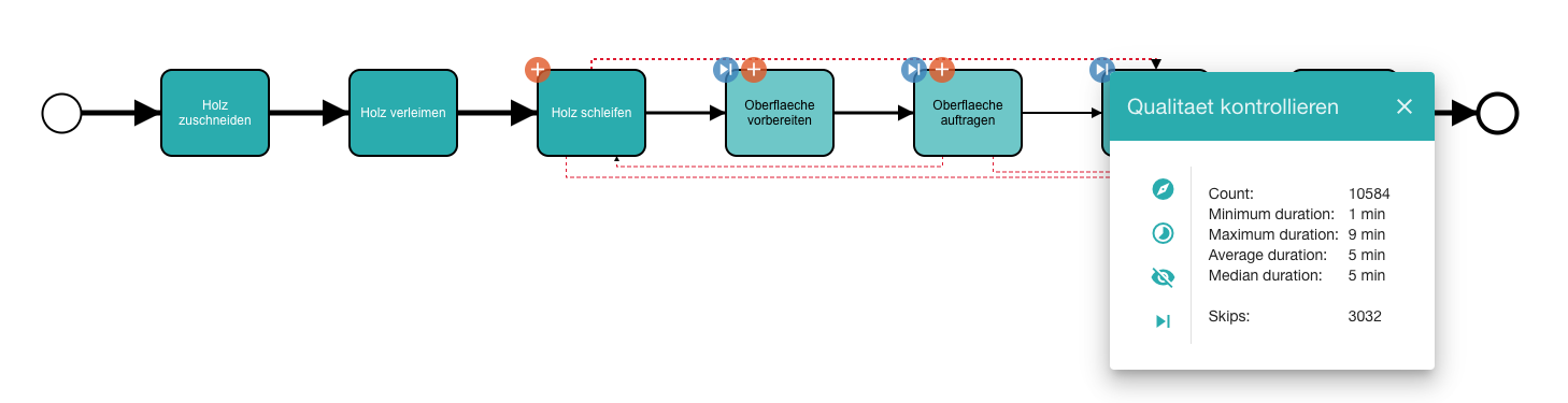 mApp lana labs lana process mining quality