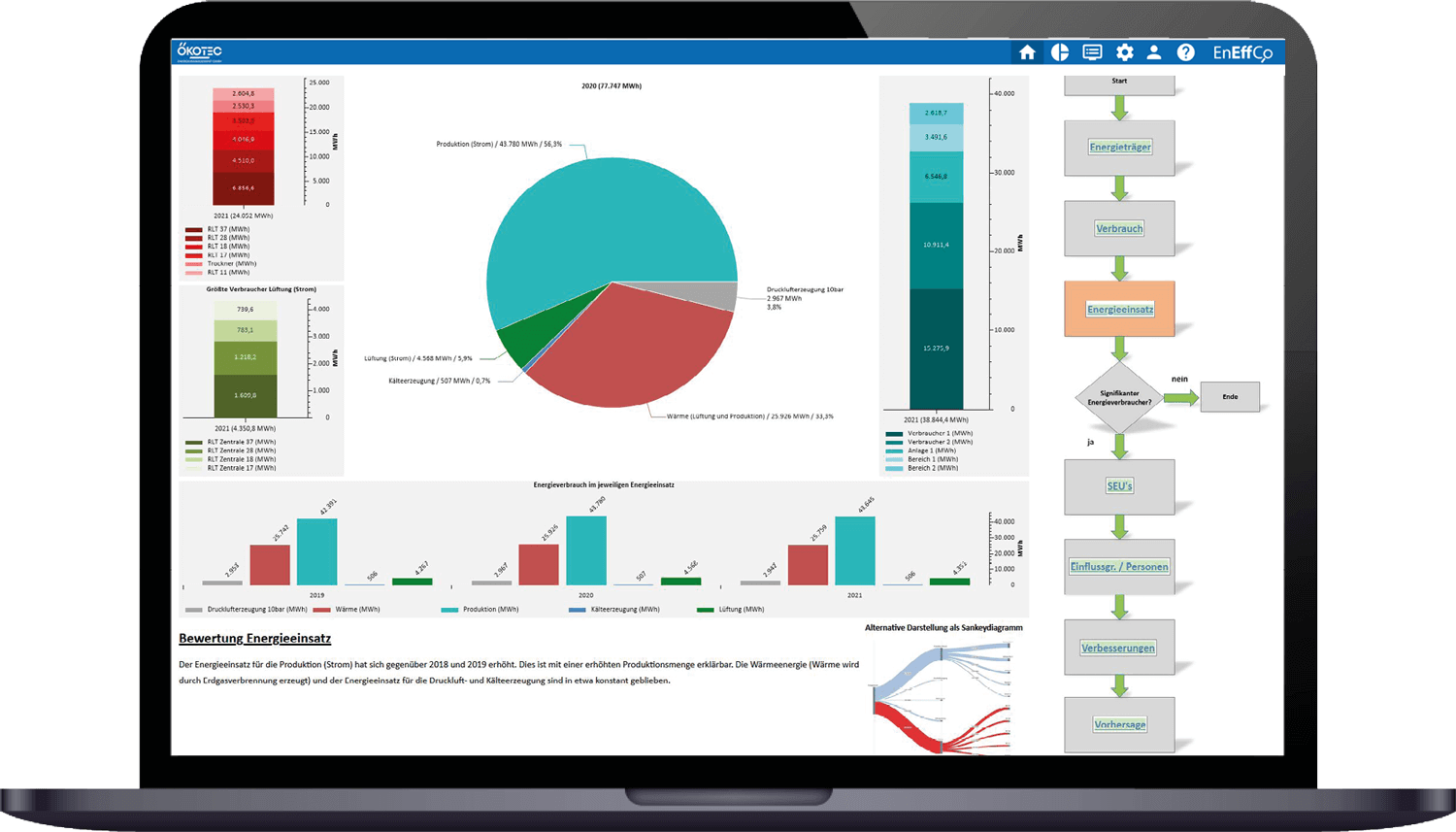 mApp | ÖKOTEC Energiemanagement | EnEffCo Dashboard Energy