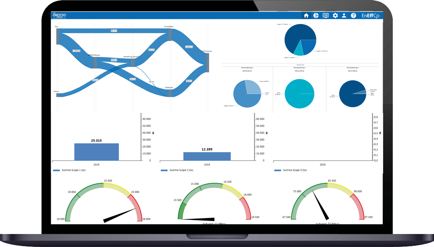 mApp | ÖKOTEC Energiemanagement | EnEffCo Dashboard Scope
