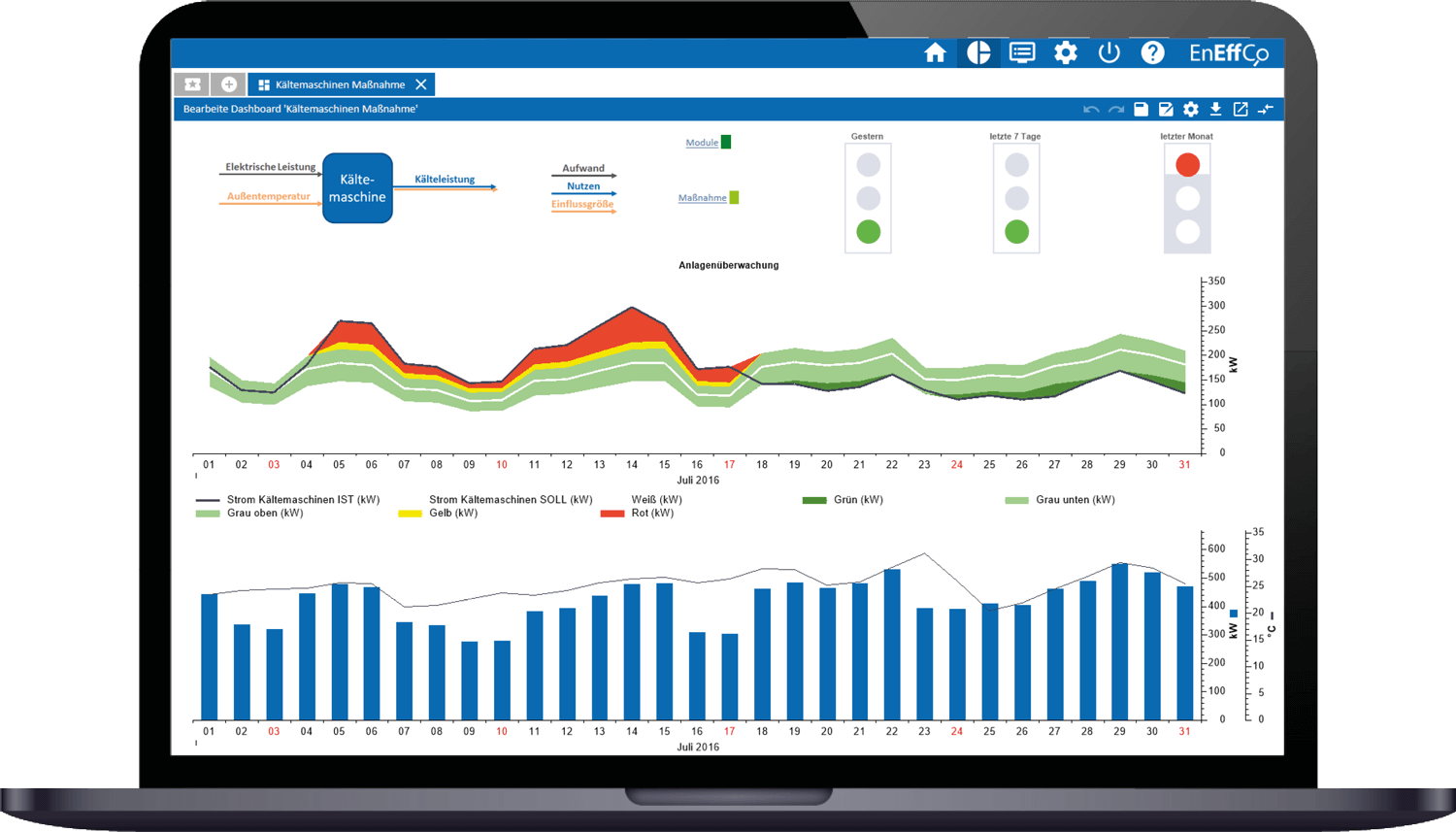 mApp | ÖKOTEC Energiemanagement | EnEffCo Dashboard